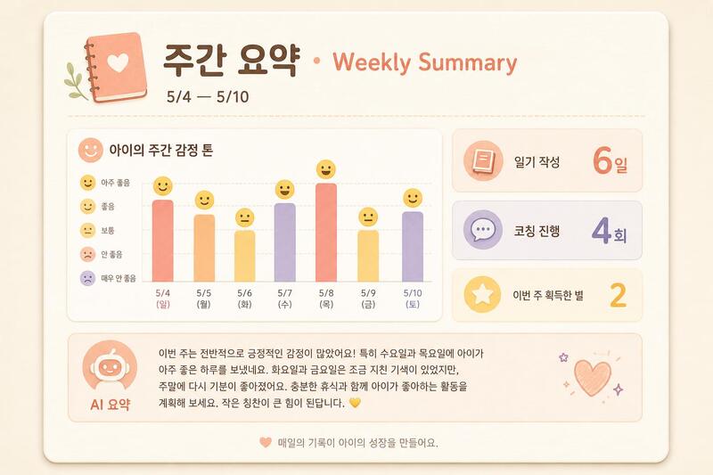 성장 리포트 예시 — 아이의 감정 그래프와 주요 마일스톤이 정리된 리포트 페이지